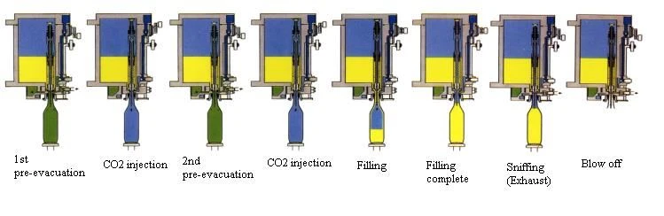 3000 BPH bottle filling machine